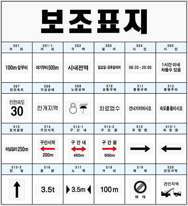  도로교통표지 - 보조표지