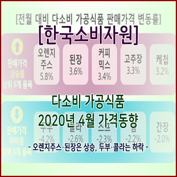  [한국소비자원] 다소비 가공식품 2020년 4월 가격동향