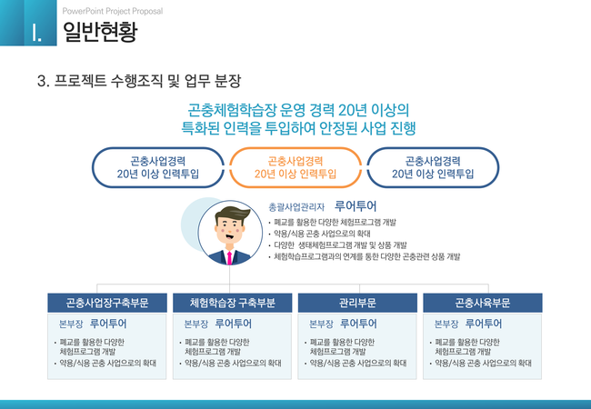  발표용 ppt  편집디자인 진행- 제안서/보고서/강의용/홍보용 파워포인트 디자인 제작