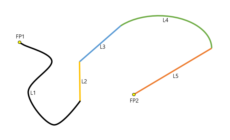 [C++] Find Free Point on Curves : 네이버 블로그