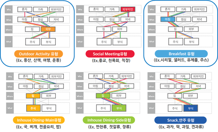  사례를 통해 알아보는 빅데이터 기반 컨설팅(1) - LDA 를 통한 TOPIC MODELING