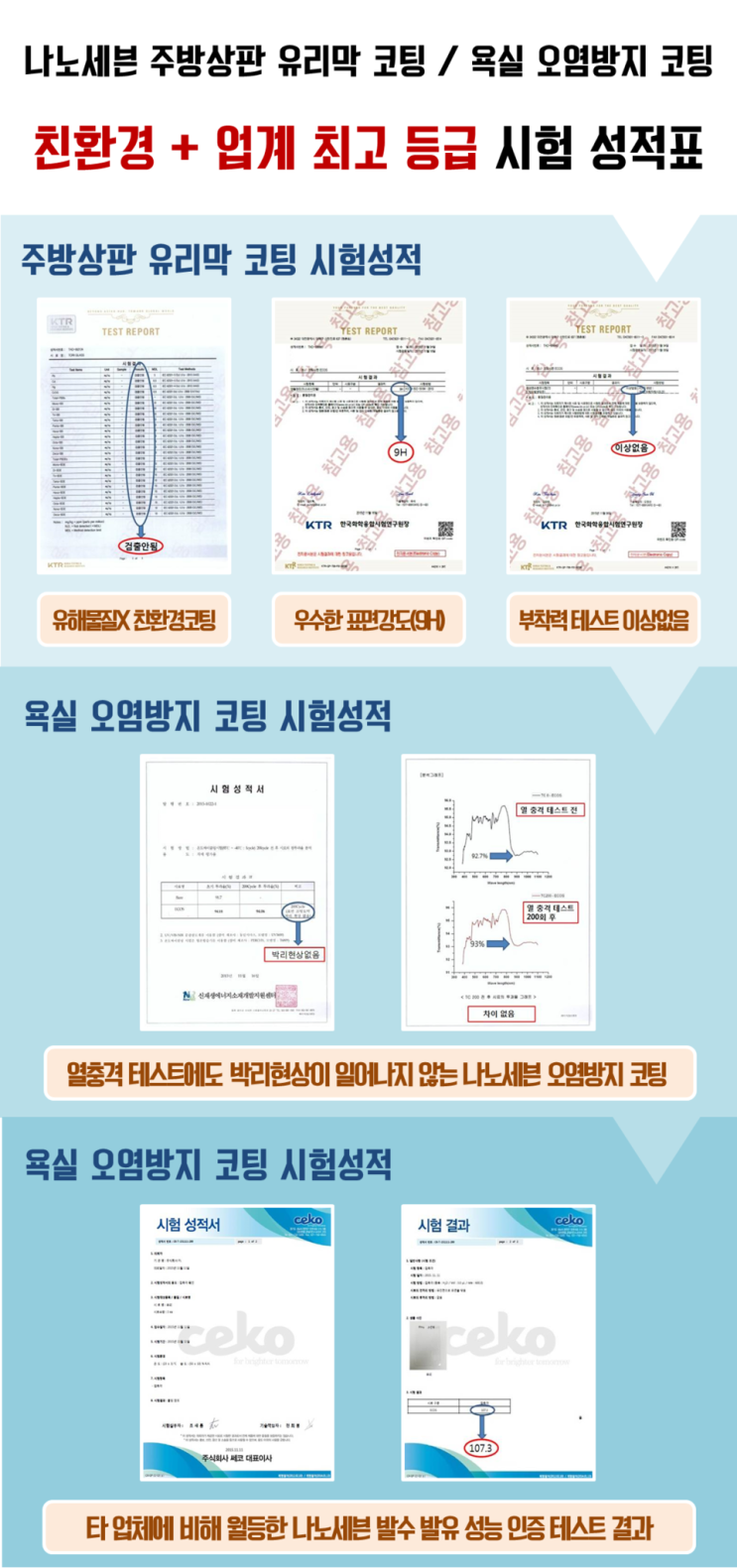  상판UV코팅,욕실나노코팅,안녕하세요. NEW(뉴) 코팅 인사드립니다.