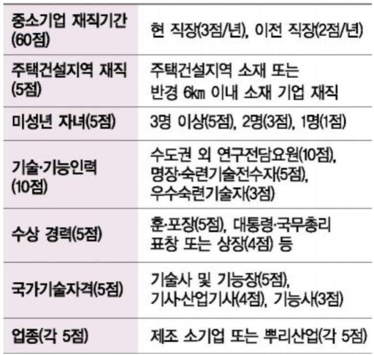  [청약 스터디 #6] 청약특별공급 - 기관추천 특별공급