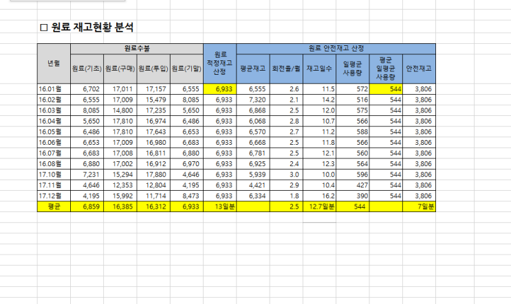  엑셀화면을 하얗게 하는 방법_눈금선 제거하기