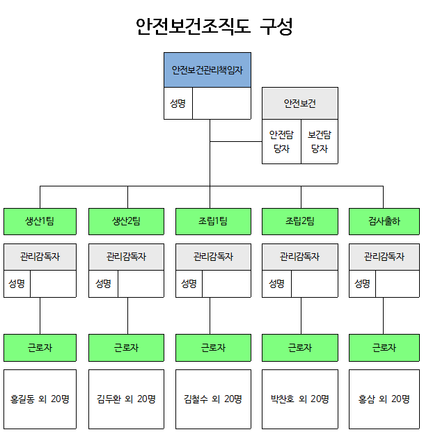 관리감독자, 안전관리자, 보건관리자, 관리책임자란? : 네이버 블로그 관리감독자, 안전관리자, 보건관리자, 관리책임자란? : 네이버 블로그