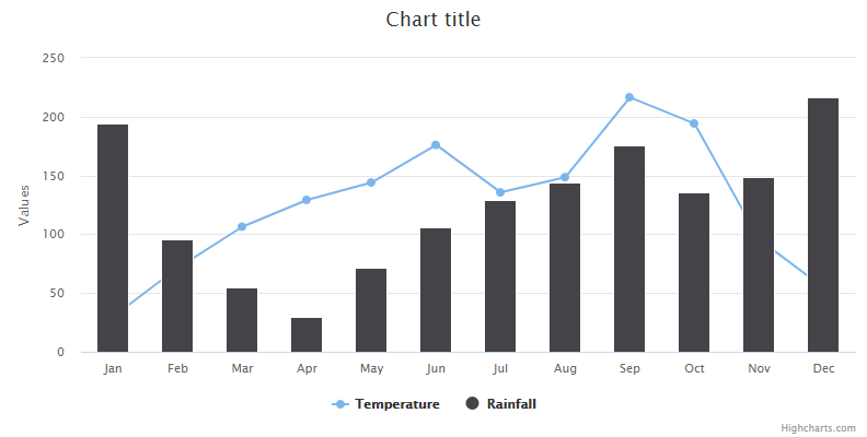 Highcharts data labels style