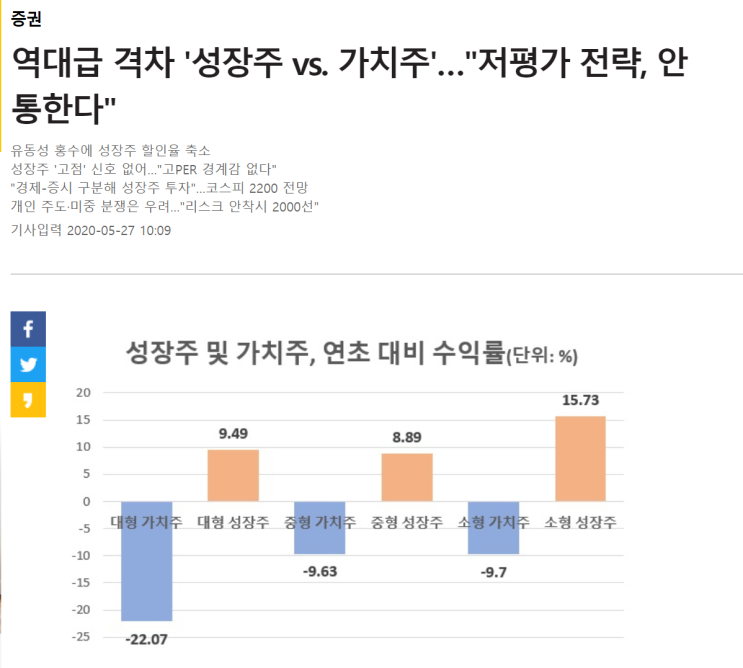  가치주 vs 성장주 앞으로는 어디에 투자해야 할까? (현재의 주식시세와 일본기업의 비교)