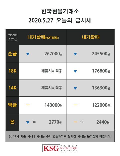  한국현물거래소 오늘의 금시세