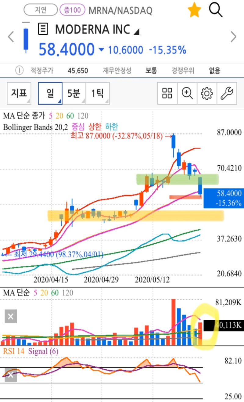 미국주식 매매일지 - 코로나 백신 관련주 편 이어서 계속 (노바백스 이노비오 모더나 분석 해외 주식 바이오테크 투자) : 네이버 블로그