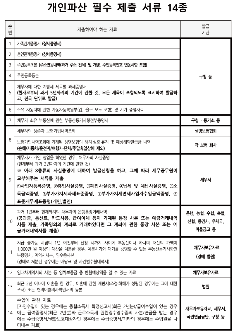 개인 파산 신청 방법 전체의 절차와 필요 서류 2