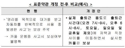 출퇴근 시간 카풀 사고, 보험 보장된다