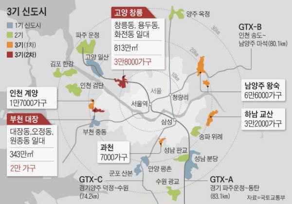 ì‹¼ê°'ì— ë¶„ì–' ë°›ì„ ê¸°íšŒ 3ê¸° ì‹ ë„ì‹œ ì‚¬ì „ì²­ì•½ í†ºì•„ë³´ê¸° ë„¤ì´ë²„ ë¸