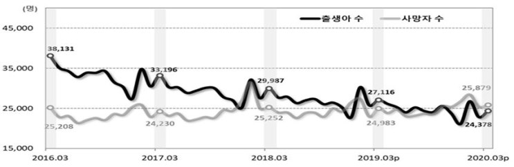 올해부터 인구 감소가 시작된다. 출산율이 떨어지는 이유는?