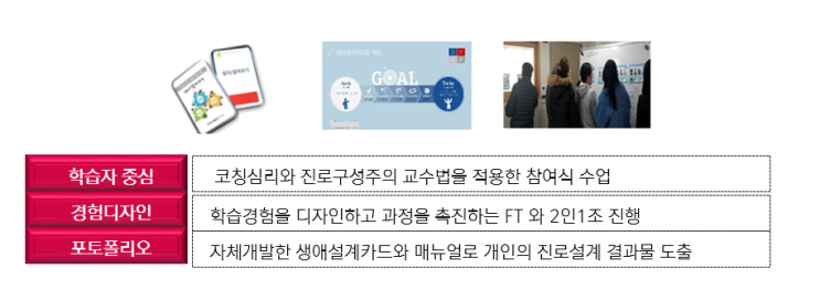  재취업지원서비스 의무화에 따른 진로설계