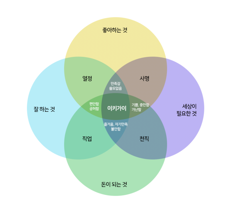 방향을 찾아주는 도구 이키가이 (feat. 드로우앤드류) 방향을 찾아주는 도구 이키가이 (feat. 드로우앤드류)