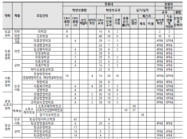 항공운항과순위 2021 전국 항공운항학과 수시분석! 비행기조종사되는법 : 네이버 블로그