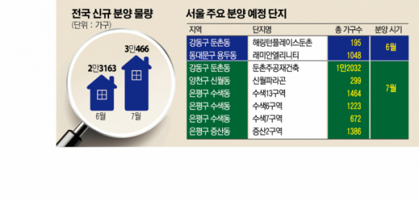  20.05.28/부동산 뉴스