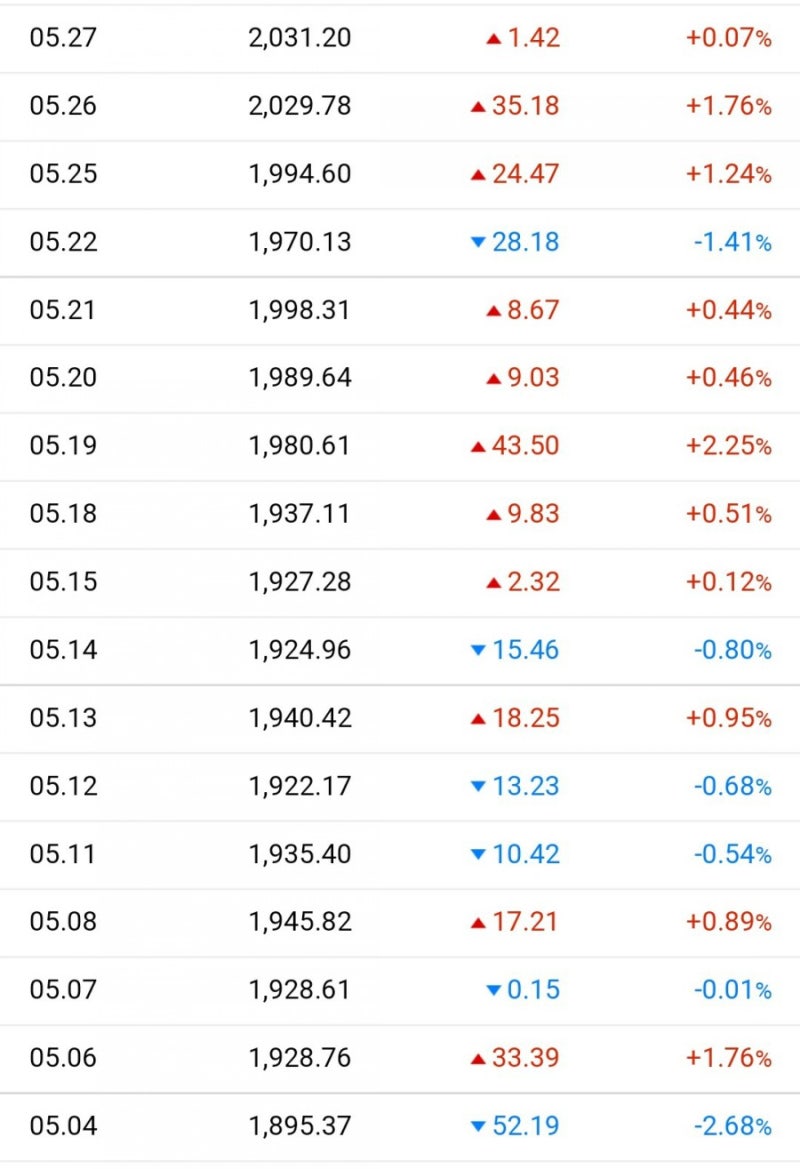 미국주식]미국 고배당주 분석하기!(feat.보잉, 록히드마틴, 에머슨 일렉트릭, 넥스트에라 에너지, 아이투자미국주식) : 네이버 블로그