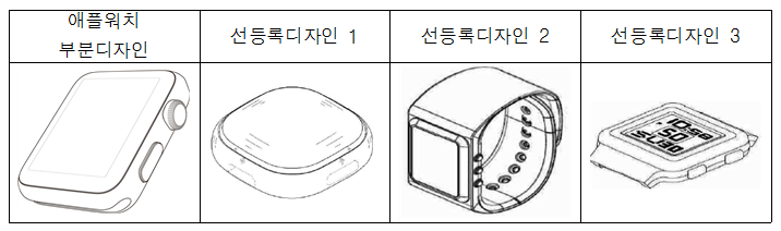  디자인과 부분디자인 : 대법원까지 간 애플워치의 대환장 집념~ 대단해