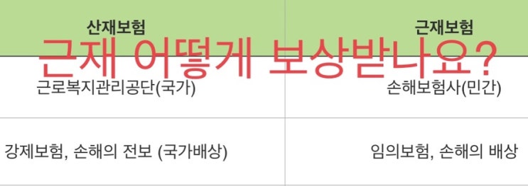  근로자재해보장책임보험(근재)와 산업재해보상보험(산재)의 차이