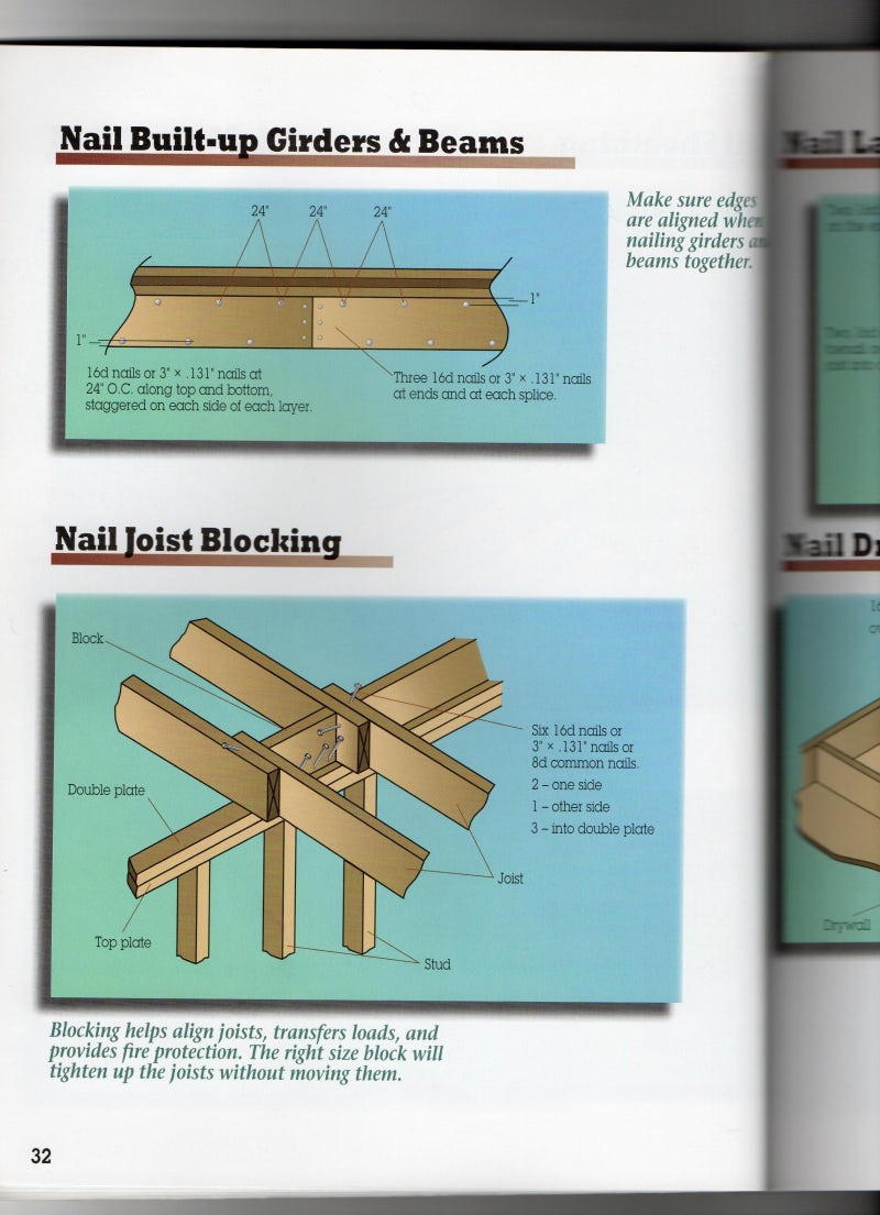 경량목구조 목조주택 못박기규정 Framing nailing pattern : 네이버 블로그