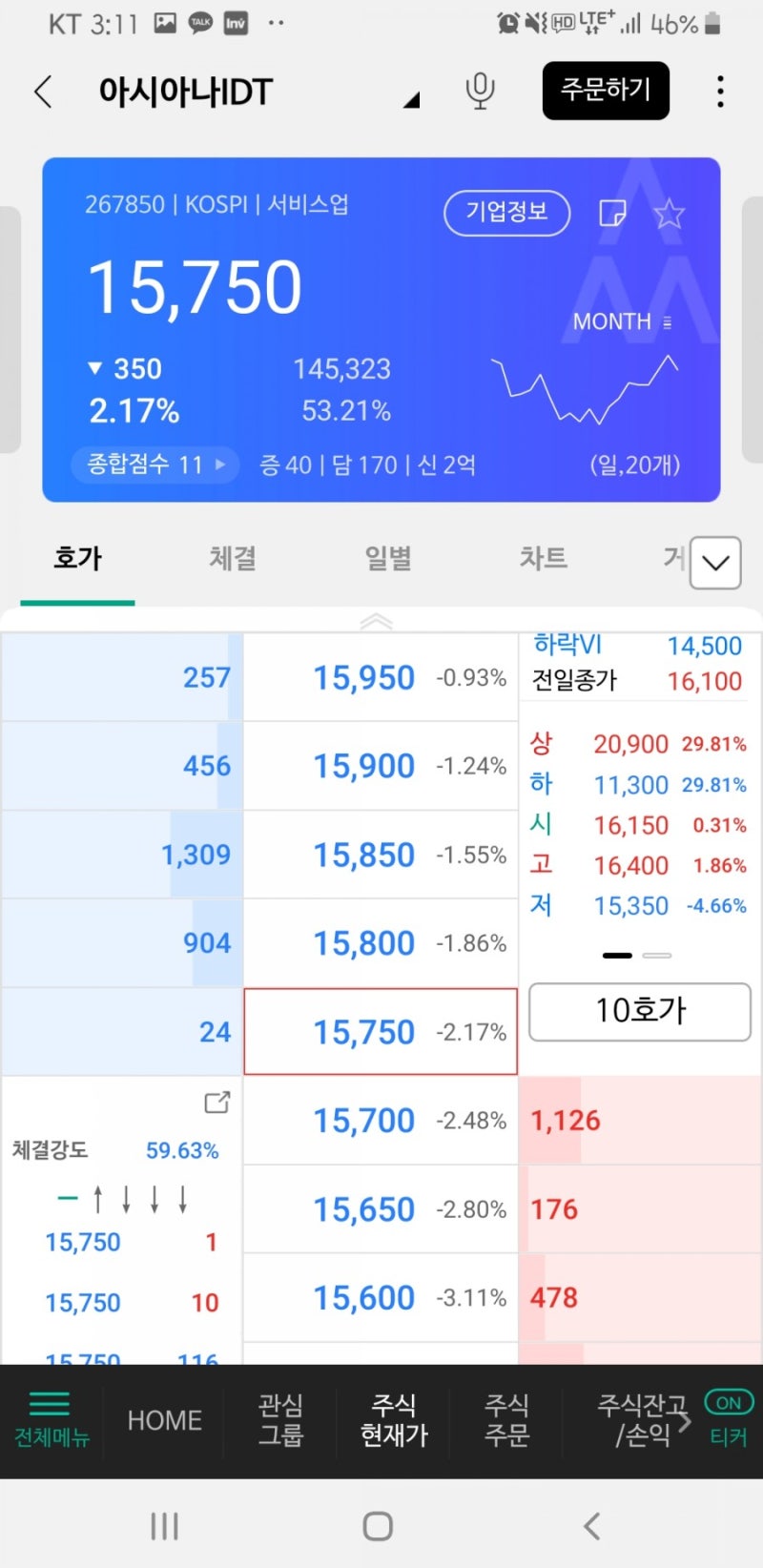 5.28 주린이의 주식일기 : 네이버 블로그