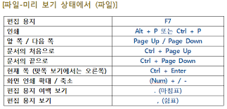 워드 컴활공부 한글 2010 단축키 3편 : 도구 매크로 맞춤법 표 테두리 창 워드 컴활공부 한글 2010 단축키 3편 : 도구 매크로 맞춤법 표 테두리 창