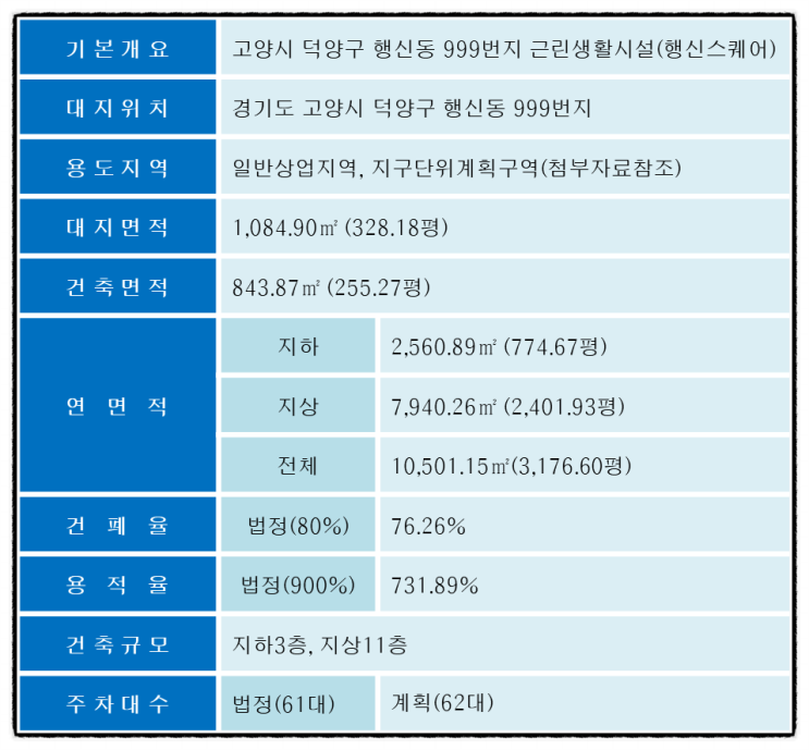  행신 스퀘어- 사거리 코너 프라자 상가