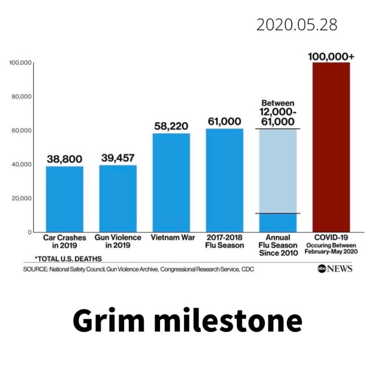 Grim milestone / 미국 코로나 1만명