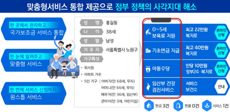  내가 받을 수 있는 국가보조금, 2021년부터 정부24에서 확인가능!