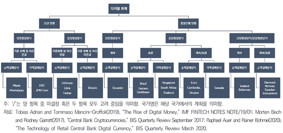 뉴질랜드는 몇 년 안에 전자 화폐를 사용할 계획이다