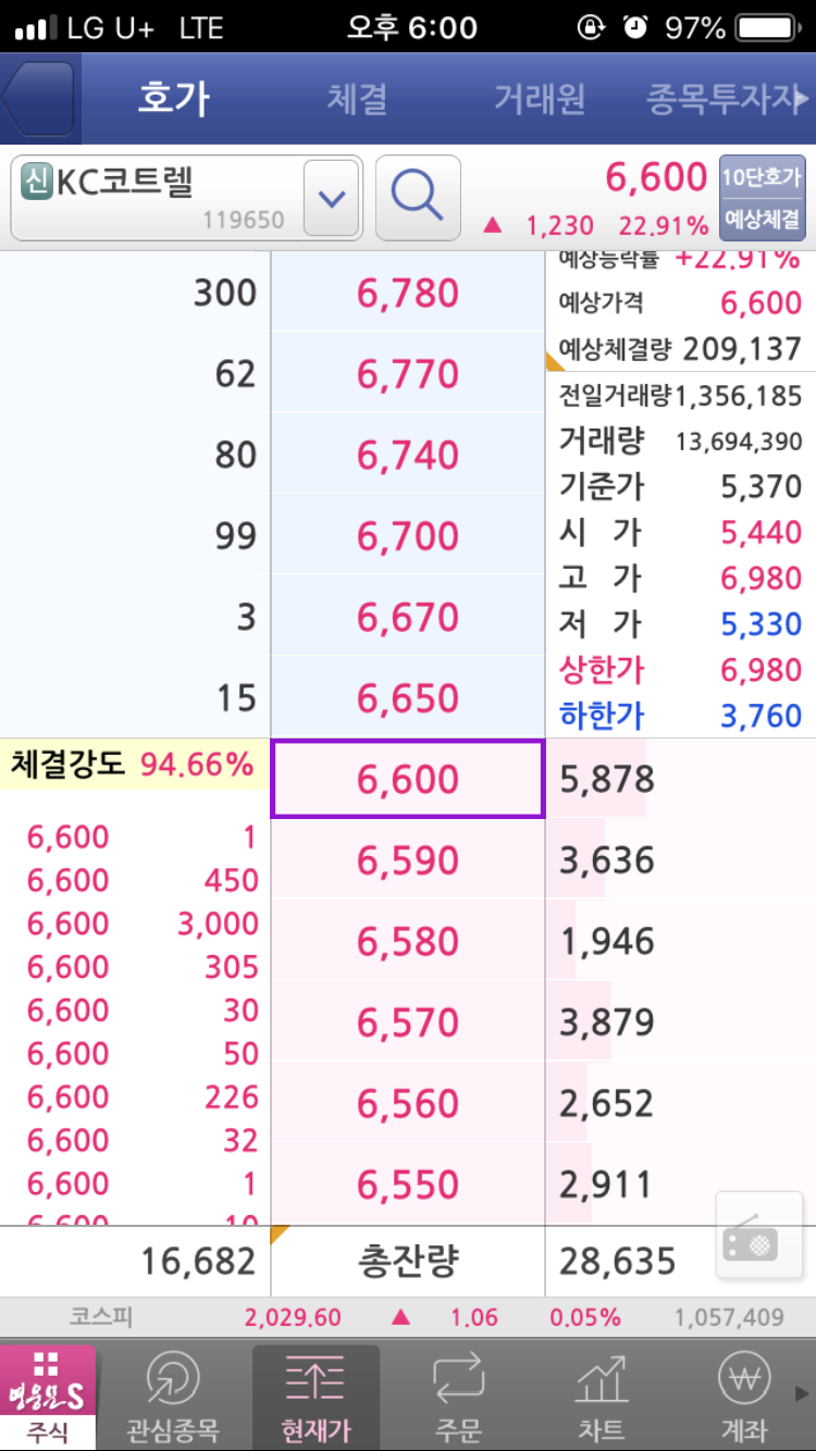 오늘주식정보 KC코트렐 주가 뜨거운감자 : 네이버 블로그