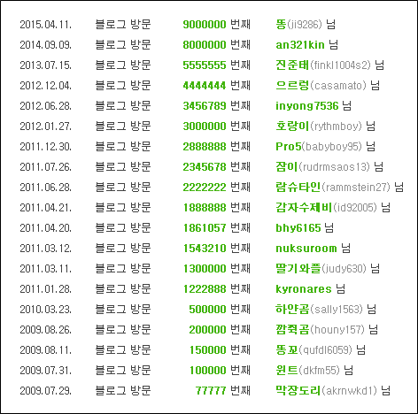  천만 명