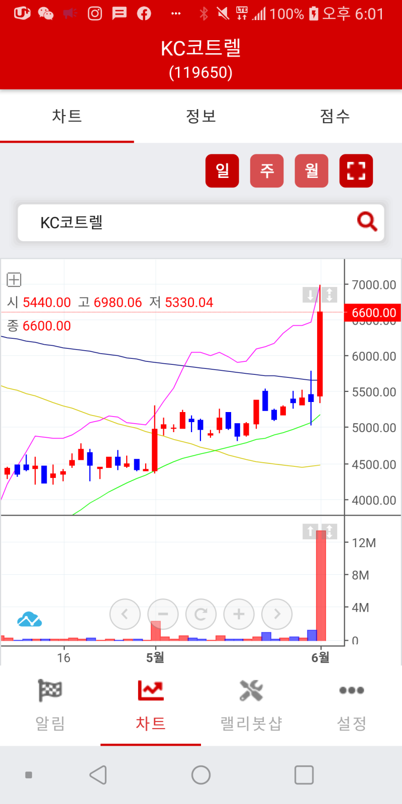 오늘주식정보 KC코트렐 주가 뜨거운감자 : 네이버 블로그