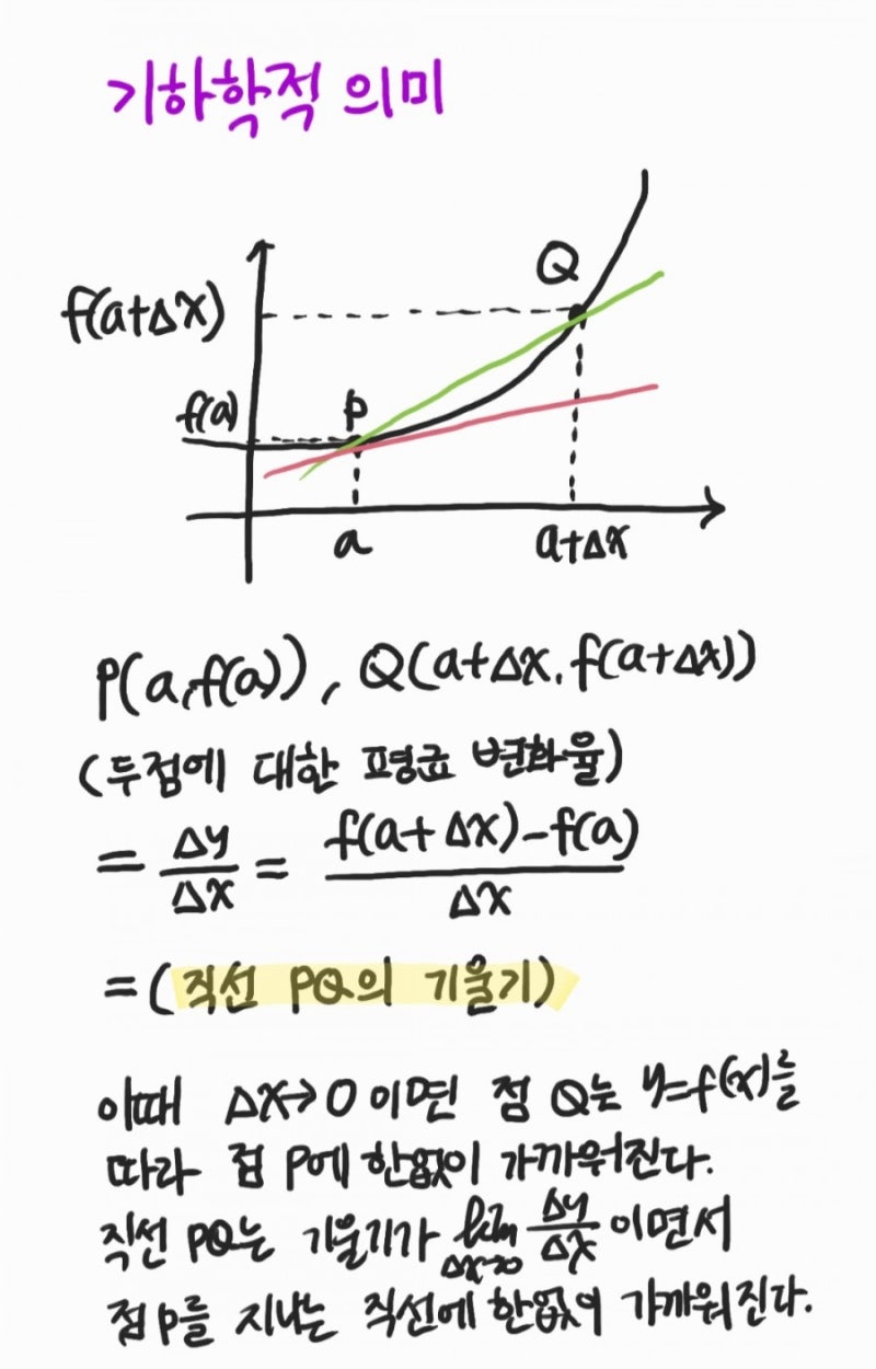 미분계수와 도함수 기초개념 잡기 ღ'ᴗ'ღ (미분계수,도함수,연속성,미분법 공식) : 네이버 블로그