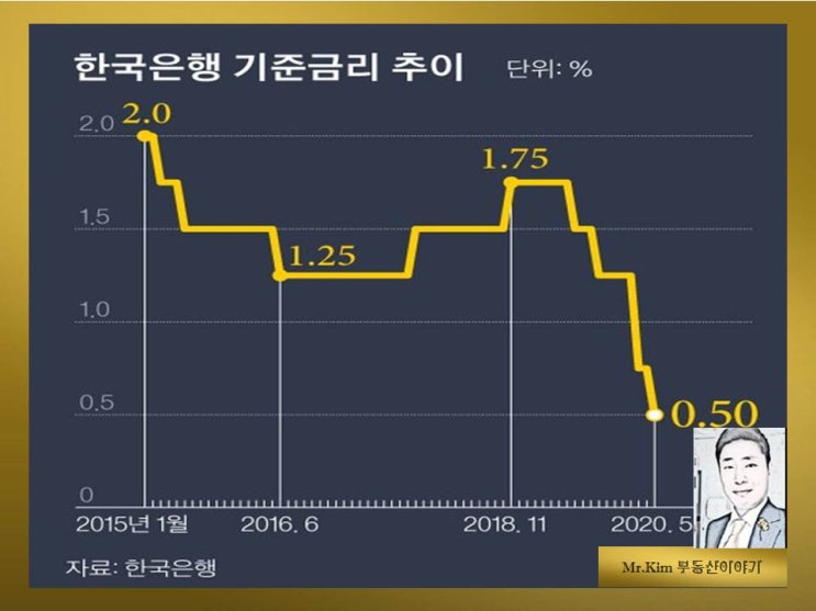  마곡 상가 역세권 도로변 1군브랜드 프렌차이즈카페,약국입점 마곡 선임대 상가
