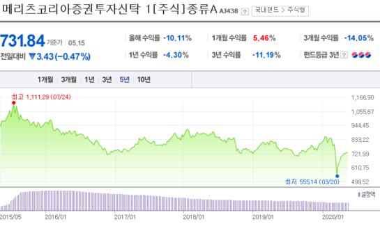 문득 쓰는 일기 - 존리, 허언증