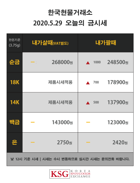  한국현물거래소 오늘의 금시세