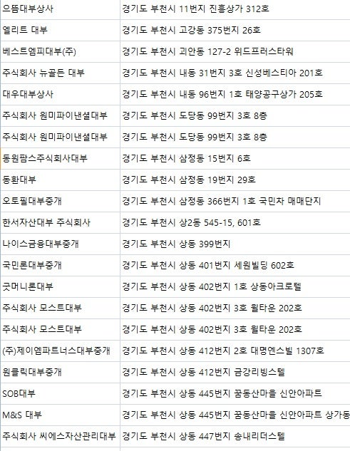 부천대부업체