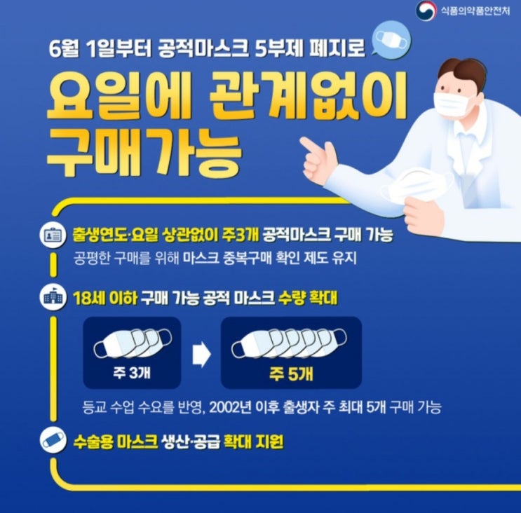 [등교 수업] 공적마스크 5부제 폐지