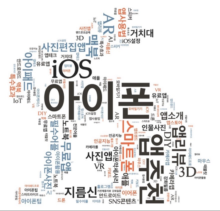 블로그 소개할 때 사용할 워드 클라우드 만들기 블로그 소개할 때 사용할 워드 클라우드 만들기