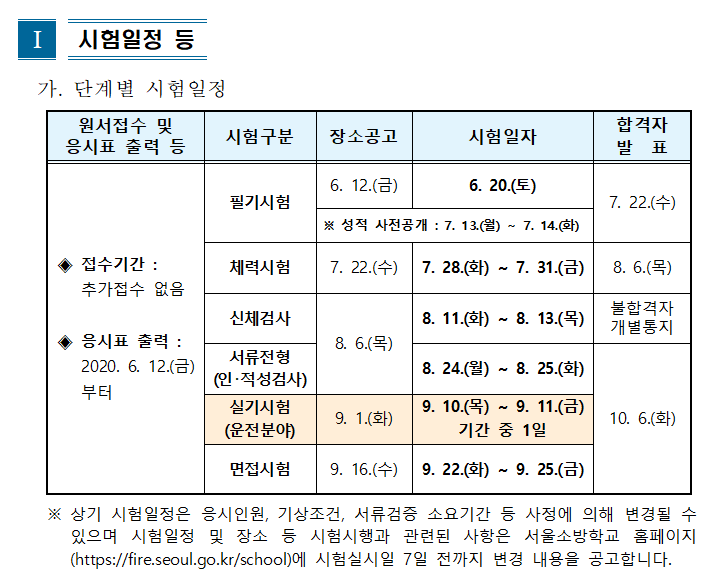  2020년 소방공무원 지역별 시험 일정 발표(서울) 