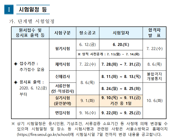   2020년 소방공무원 지역별 시험 일정 발표(서울) 