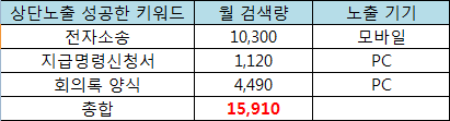  블로그 퍼스널 브랜딩이 필요한 이유