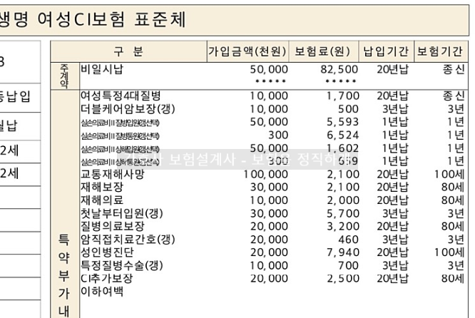  한화생명 여성ci보험 해지하고 다른 보험으로 가입할까 해요