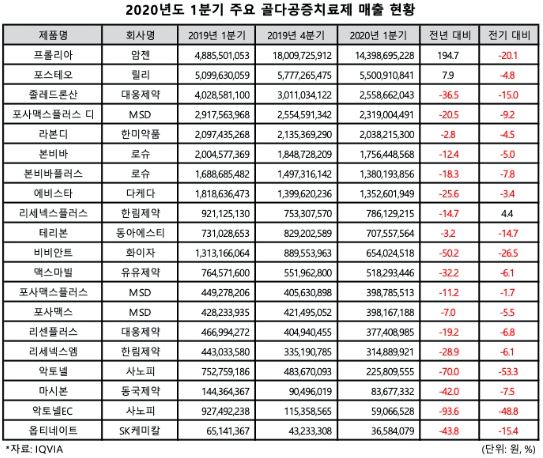  아픈데 원인을 몰라요