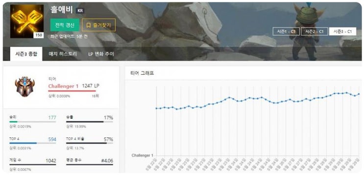 롤토체스 메카파일럿 공략(C1 1200++) 롤토체스 메카파일럿 공략(C1 1200++)