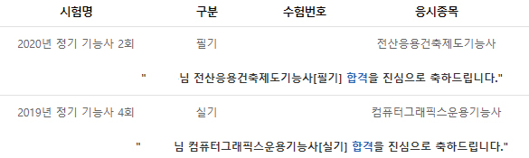  근황(블로그 저품질과 건축제도기능사)
