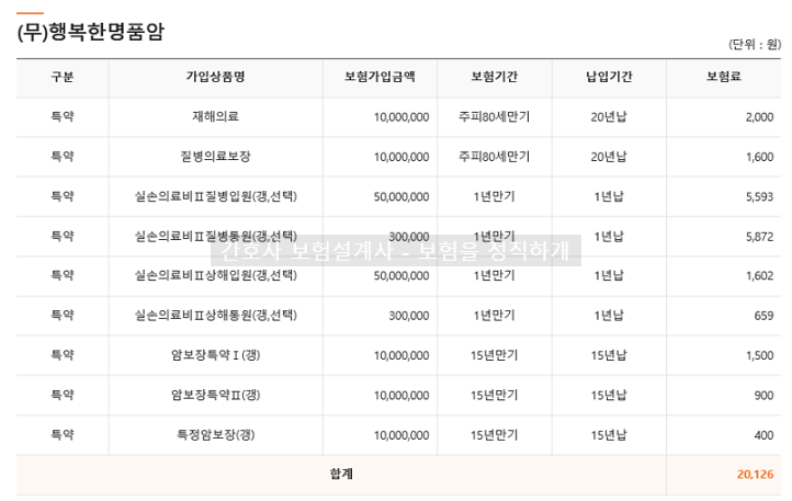  한화생명 행복한명품암보험 궁금해요