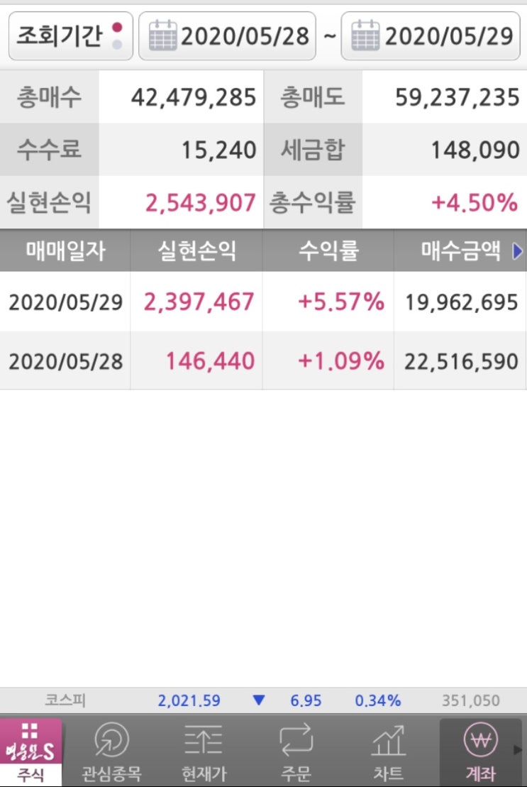  5.29 매매일지